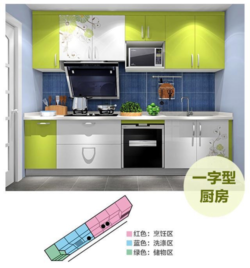 6米,这样单排橱柜的厨房净宽就应大于1.5米,双排橱柜应大于2.1米.